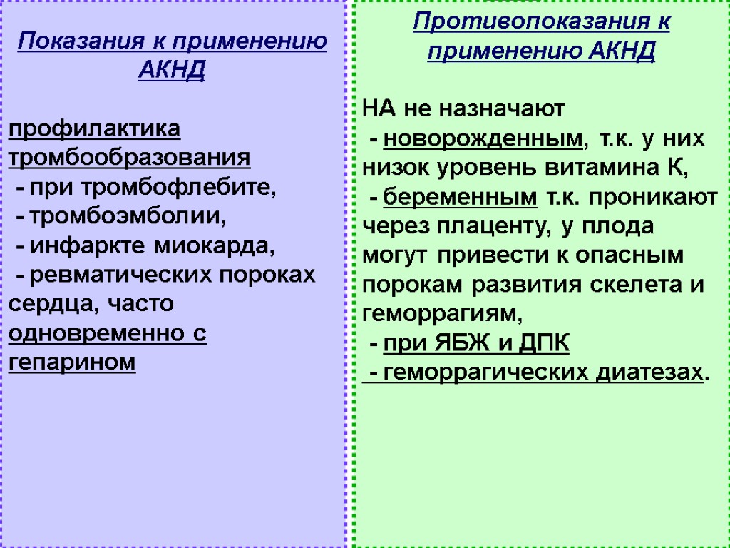 Показания к применению АКНД профилактика тромбообразования - при тромбофлебите, - тромбоэмболии, - инфаркте миокарда,